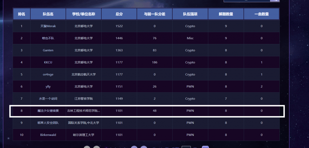 蓝帽杯半决赛魔法少女继续摸WriteUP-魔法少女雪殇