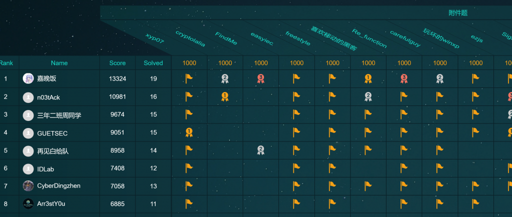 2022网刃杯 个人Writeup-魔法少女雪殇