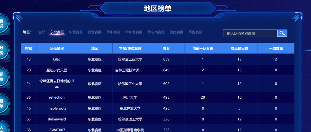 CISCN2022初赛个人writeup-魔法少女雪殇