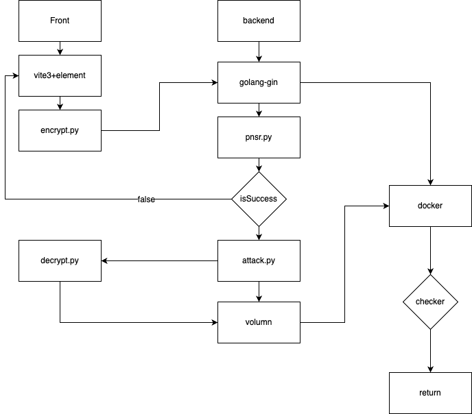 StegLab QA and EXP-魔法少女雪殇