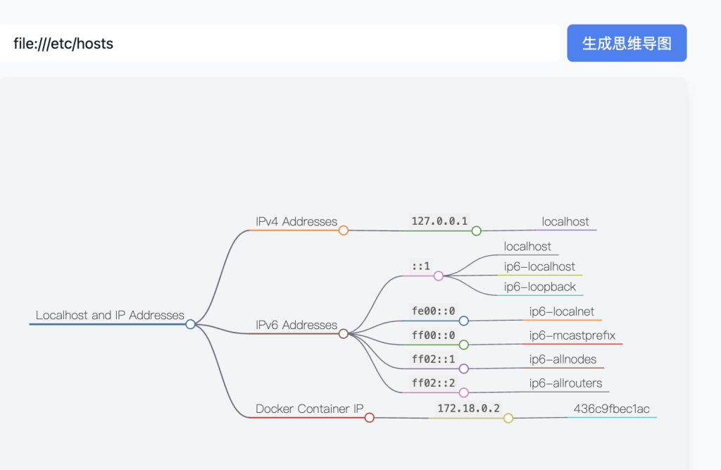 图片[3]-VNCTF 2025 misc aimind WriteUP-魔法少女雪殇