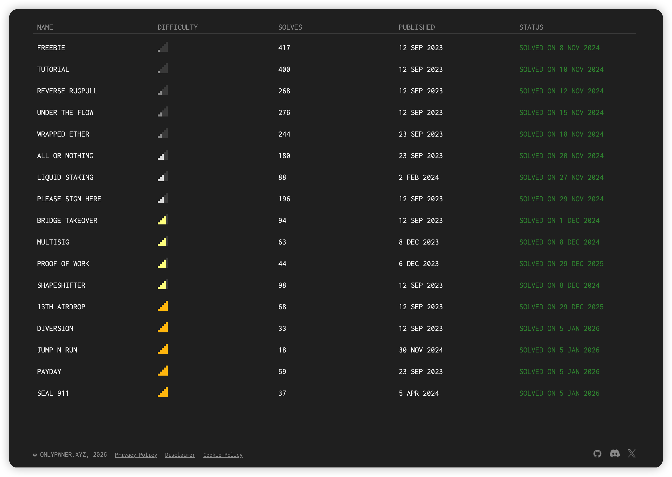 OnlyPwner 全部题目 超详细解题和分析-魔法少女雪殇